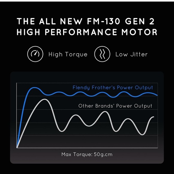 Rechargeable Milk Frother Handheld, Coffee Frother Handheld (055) - Picture 4 of 6